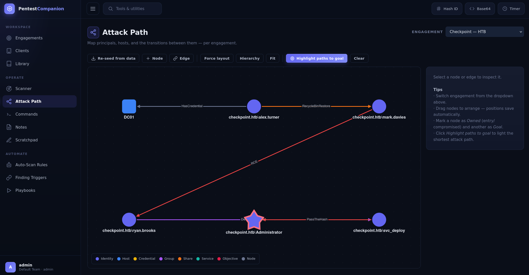Attack-path graph with identity, host and objective nodes and a highlighted route to Administrator.
